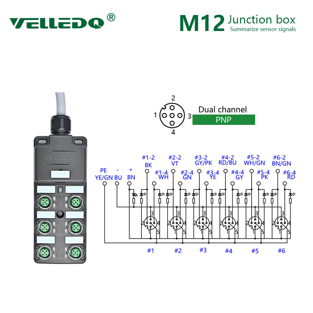 Industrial Junction Boxes - Electrical Products & Industrial Automation  Solutions - VELLE Electric